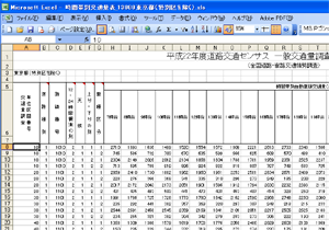 時間帯別交通量表イメージ
